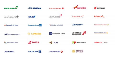 Aliancie s inými leteckými spoločnosťami